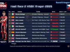 Hasil Race 2 WSBK Aragon 2026