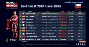 Hasil Race 2 WSBK Aragon 2026