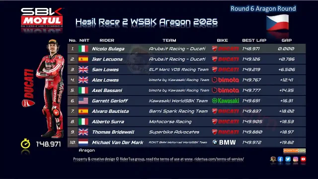 Hasil Race 2 WSBK Aragon 2026 Hasil Race 2 WSBK Aragon 2026