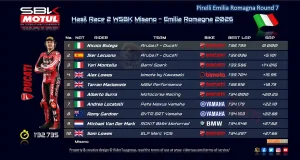 Hasil Race 2 WSBK Misano - Emilia Romagna 2026