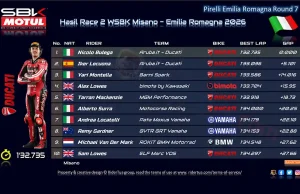 Hasil Race 2 WSBK Misano – Emilia Romagna 2026: Nicolo Bulega Sapu Bersih Akhir Pekan! Hasil Race 2 WSBK Misano - Emilia Romagna 2026