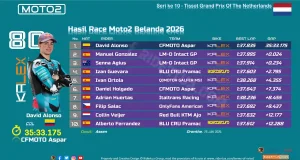 Hasil Race Moto2 Belanda 2026-1