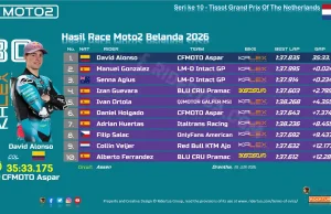 Hasil Race Moto2 Belanda 2026-1