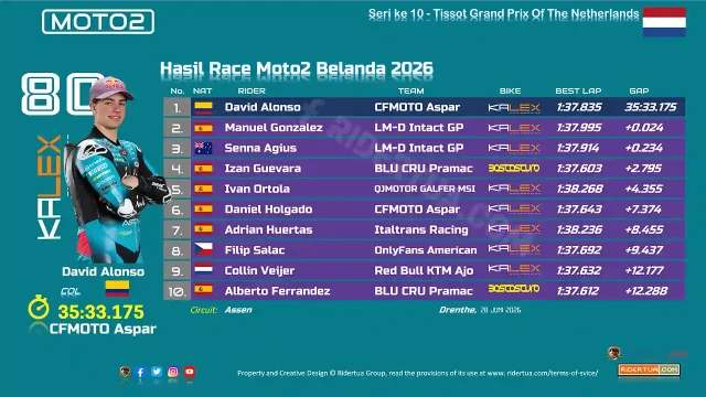 Hasil Race Moto2 Belanda 2026-1