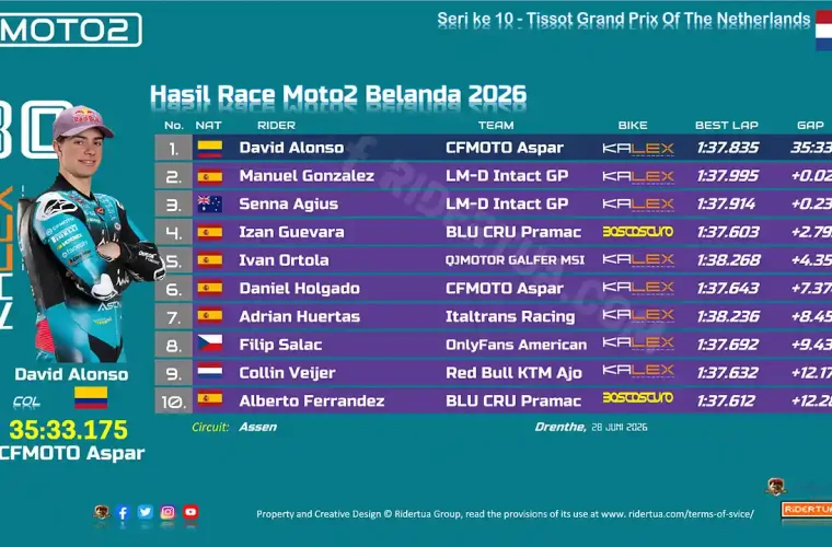 Hasil Race Moto2 Belanda 2026-1