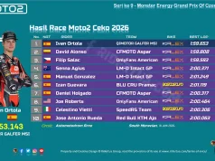 Hasil Race Moto2 Ceko 2026