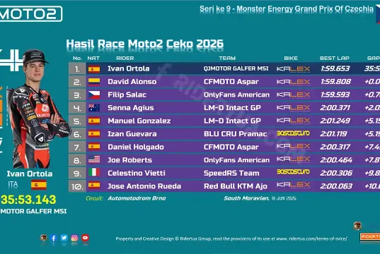 Hasil Race Moto2 Ceko 2026