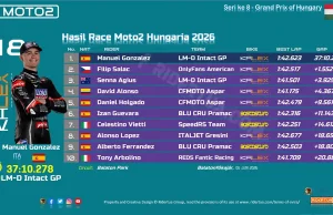 Hasil Race Moto2 Hungaria 2026