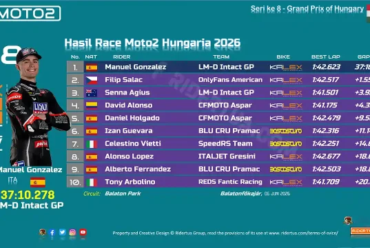 Hasil Race Moto2 Hungaria 2026