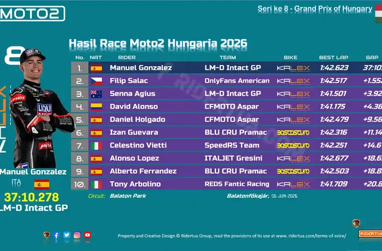 Hasil Race Moto2 Hungaria 2026