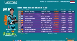 Hasil Race Moto3 Belanda 2026-1