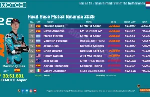 Hasil Race Moto3 Belanda 2026-1