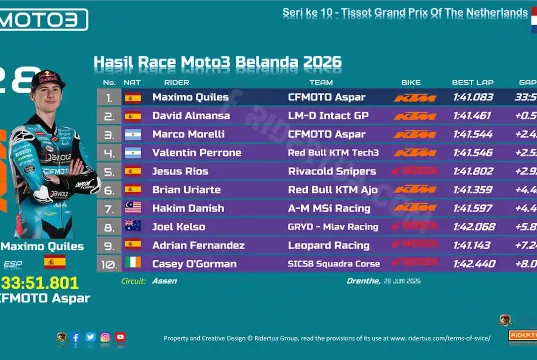 Hasil Race Moto3 Belanda 2026-1
