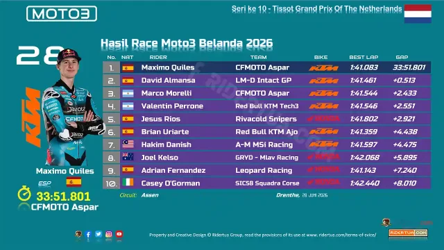 Hasil Race Moto3 Belanda 2026-1