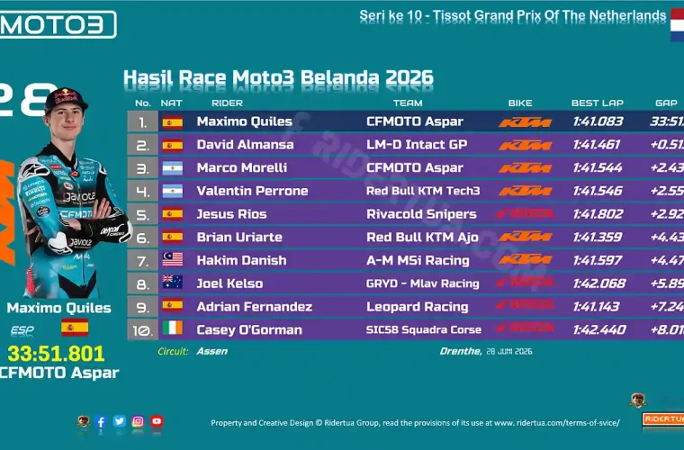 Hasil Race Moto3 Belanda 2026-1