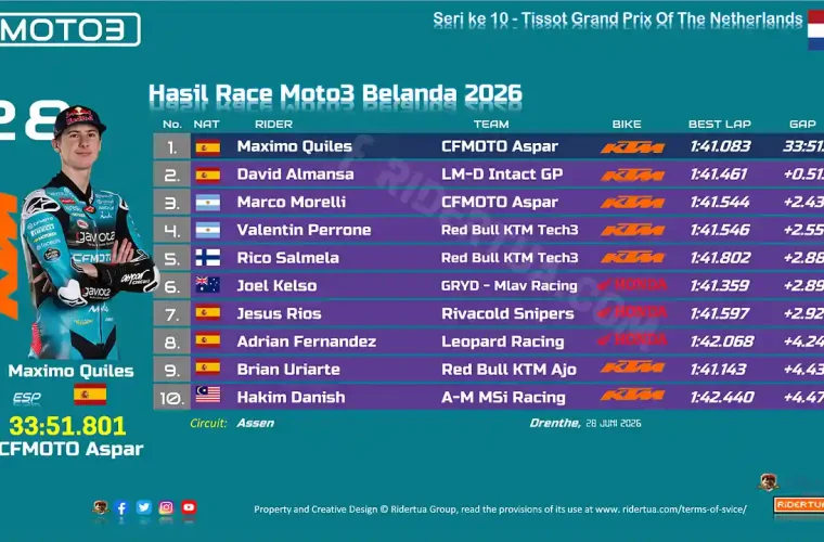 Hasil Race Moto3 Belanda 2026