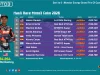 Hasil Race Moto3 Ceko 2026