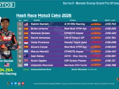 Hasil Race Moto3 Ceko 2026: Start P14, Hakim Danish Juara dan Veda dari P20 Tembus 5 Besar Hasil Race Moto3 Ceko 2026