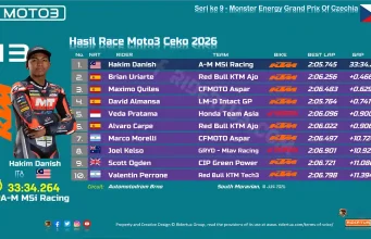 Hasil Race Moto3 Ceko 2026