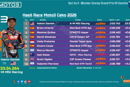 Hasil Race Moto3 Ceko 2026
