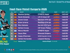 Hasil Race Moto3 Hungaria 2026