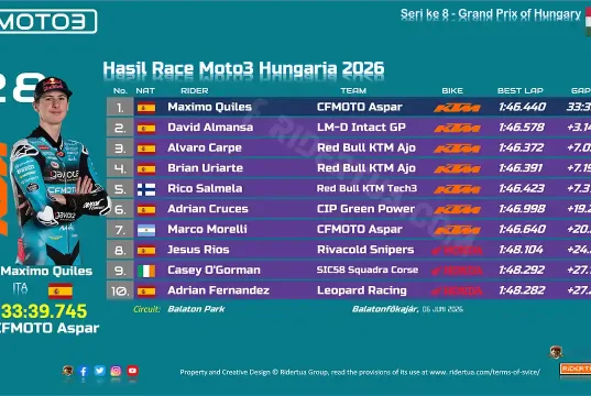 Hasil Race Moto3 Hungaria 2026
