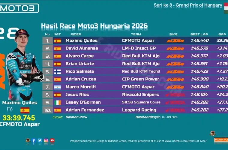 Hasil Race Moto3 Hungaria 2026