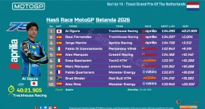 Hasil Race MotoGP Belanda 2026
