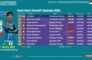 Hasil Race MotoGP Belanda 2026