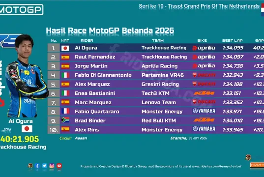 Hasil Race MotoGP Belanda 2026