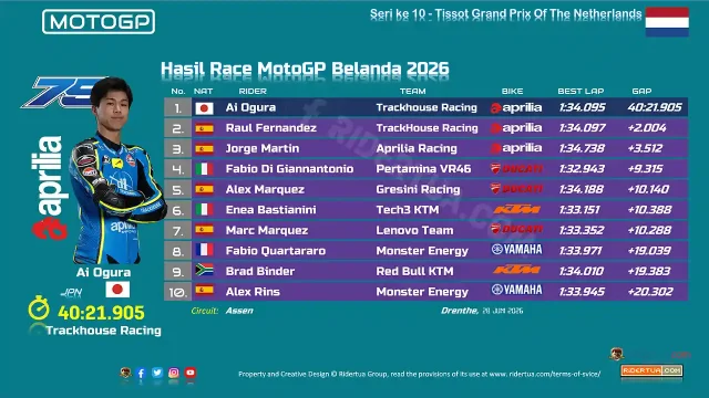 Hasil Race MotoGP Belanda 2026