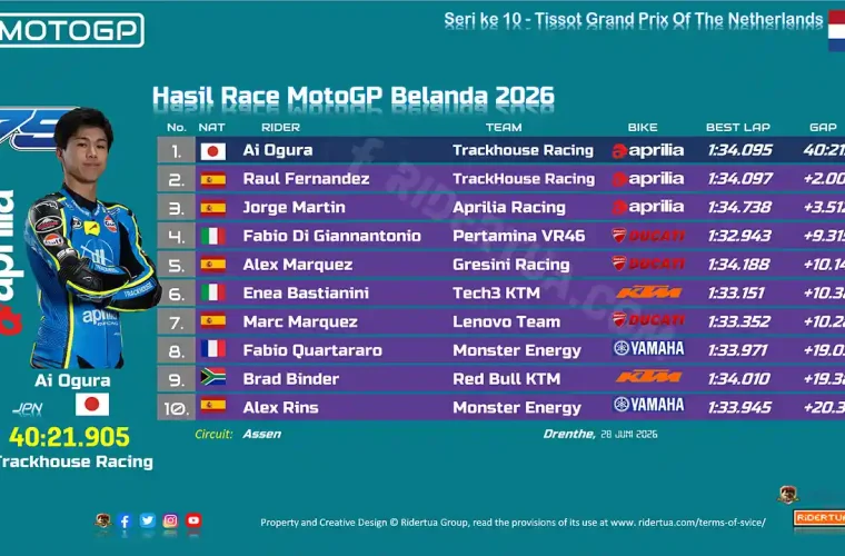 Hasil Race MotoGP Belanda 2026