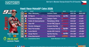 Hasil Race MotoGP Ceko 2026