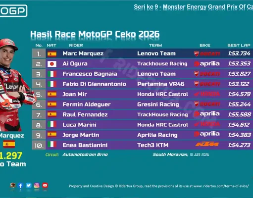 Hasil Race MotoGP Ceko 2026