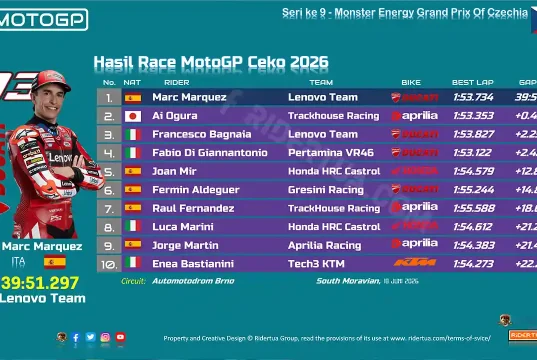 Hasil Race MotoGP Ceko 2026