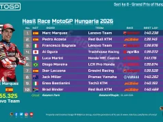 Hasil Race MotoGP Hungaria 2026