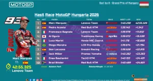 Hasil Race MotoGP Hungaria 2026