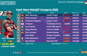 Hasil Race MotoGP Hungaria 2026: Friendly Fire Aprilia, Marc Marquez Menang Mudah Hasil Race MotoGP Hungaria 2026