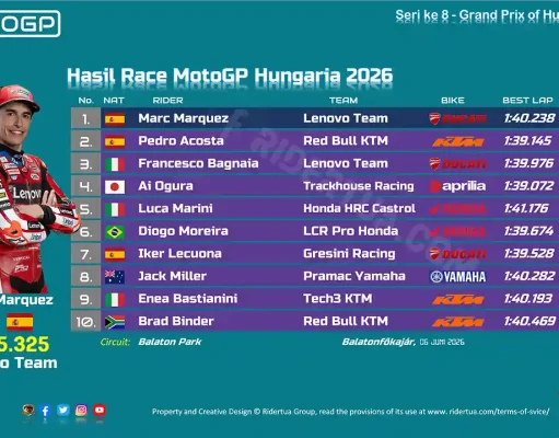 Hasil Race MotoGP Hungaria 2026: Friendly Fire Aprilia, Marc Marquez Menang Mudah Hasil Race MotoGP Hungaria 2026