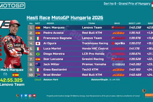 Hasil Race MotoGP Hungaria 2026