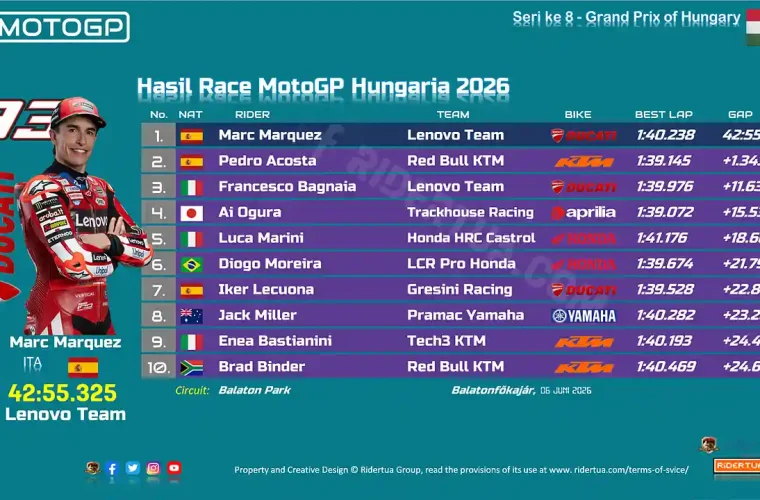 Hasil Race MotoGP Hungaria 2026