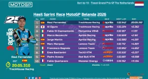 Hasil Sprint Race MotoGP Belanda 2026
