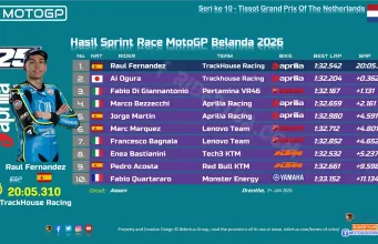 Hasil Sprint Race MotoGP Belanda 2026