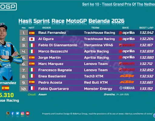 Hasil Sprint Race MotoGP Belanda 2026