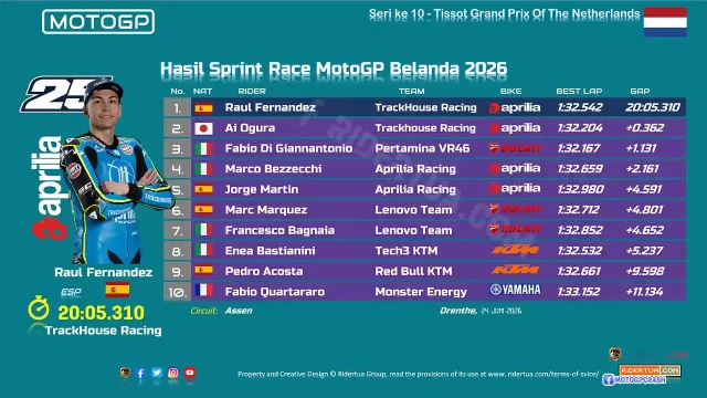 Hasil Sprint Race MotoGP Belanda 2026