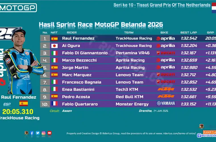 Hasil Sprint Race MotoGP Belanda 2026