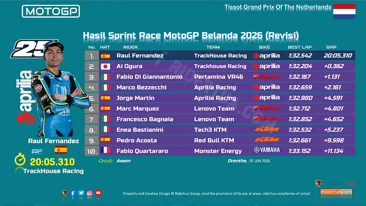 Hasil Sprint Race MotoGP Belanda 2026 (Revisi)