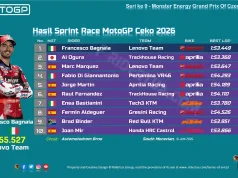 Hasil Sprint Race MotoGP Ceko 2026: Bagnaia Menang, Ai Ogura Kembali Bikin Kejutan Hasil Sprint Race MotoGP Ceko 2026