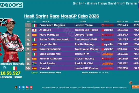 Hasil Sprint Race MotoGP Ceko 2026