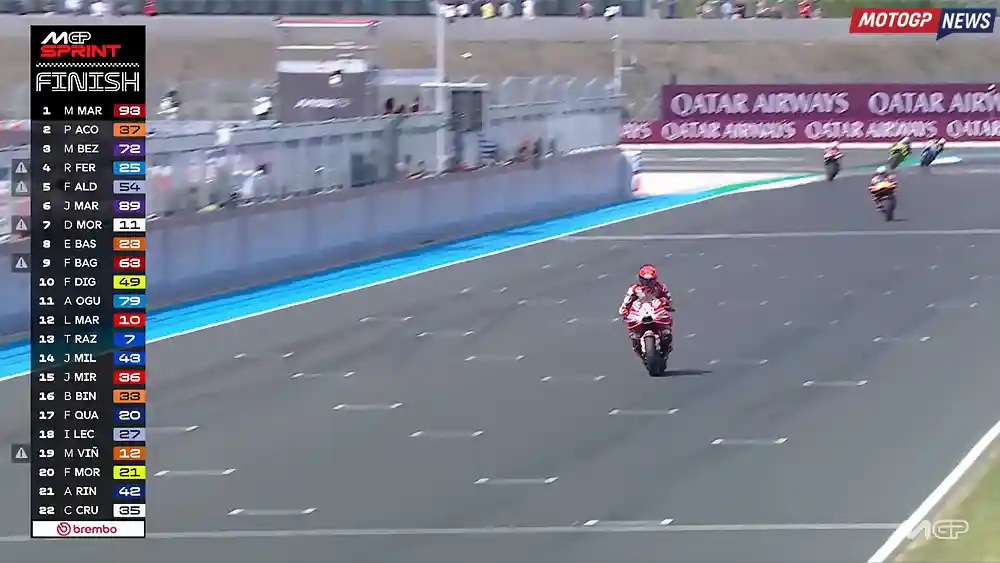 Hasil Sprint Race MotoGP Hungaria 2026: Marquez Tinggalkan Rival Sekebon 1 Hasil Sprint Race MotoGP Hungaria 2026